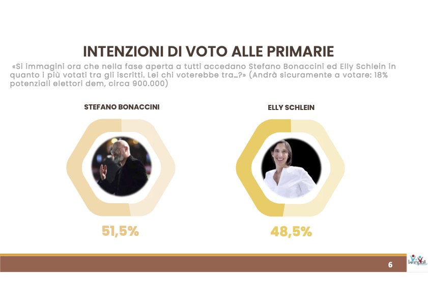 Analisi di WinPoll